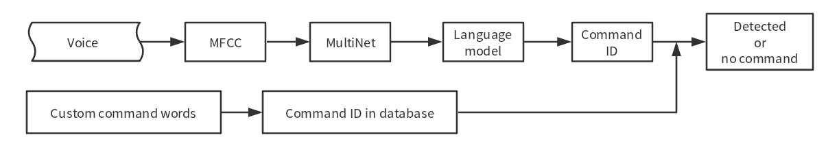 speech_command-recognition-system